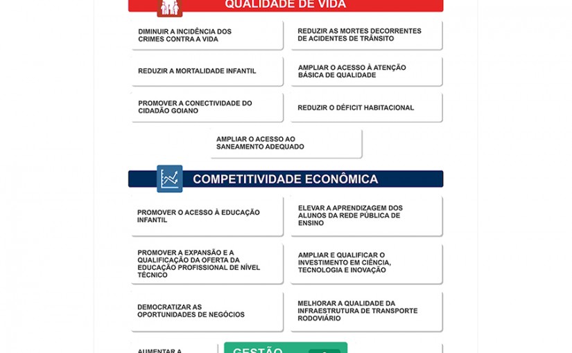 Goiás Mais Competitivo